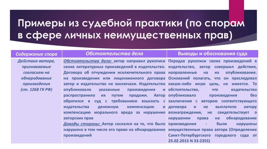 Постановление Конституционного Суда РФ номер 37 П от 16 07 2020 о представителе в арбитражном суде и процессе Статьи АПК РФ о представителе в суде требования Нужен ли диплом о юридическом образовании Кто может быть представителем организации