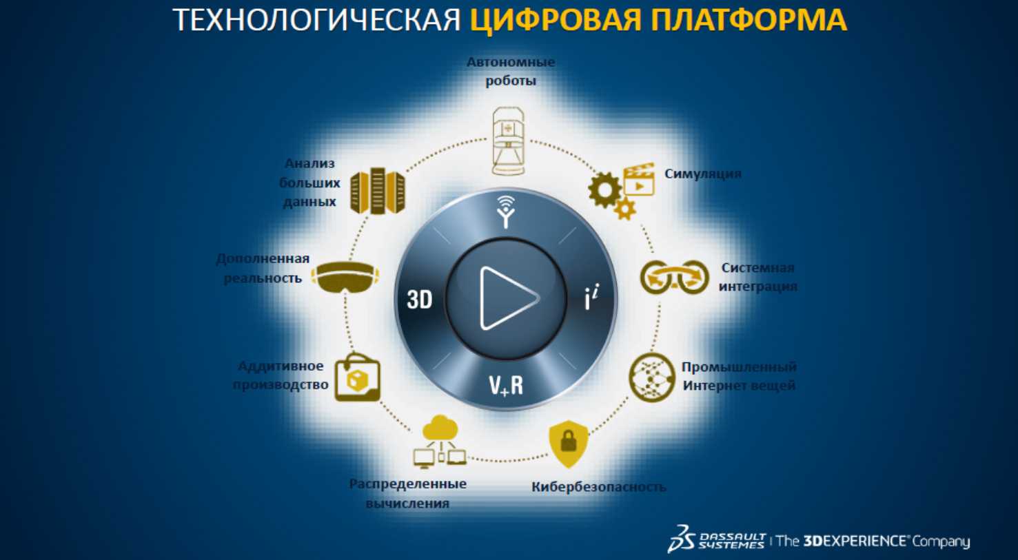 Единая цифровая платформа в социальной сфере