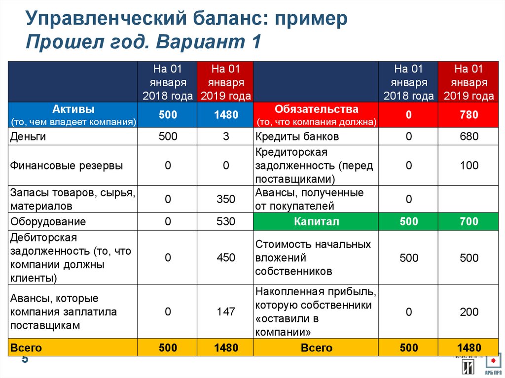 Что такое бухгалтерский баланс предприятия: понятия, цели и задачи