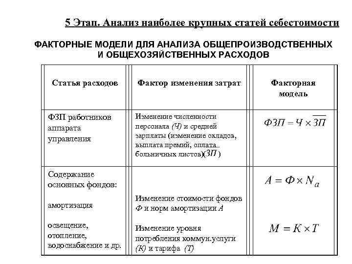 Общепроизводственные расходы это важная составляющая себестоимости товарной единицы Их грамотный учет является залогом адекватного цено формирования