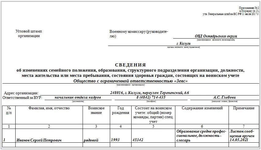 Воинский учет в организации — правила организации, ведение и штрафы за нарушение