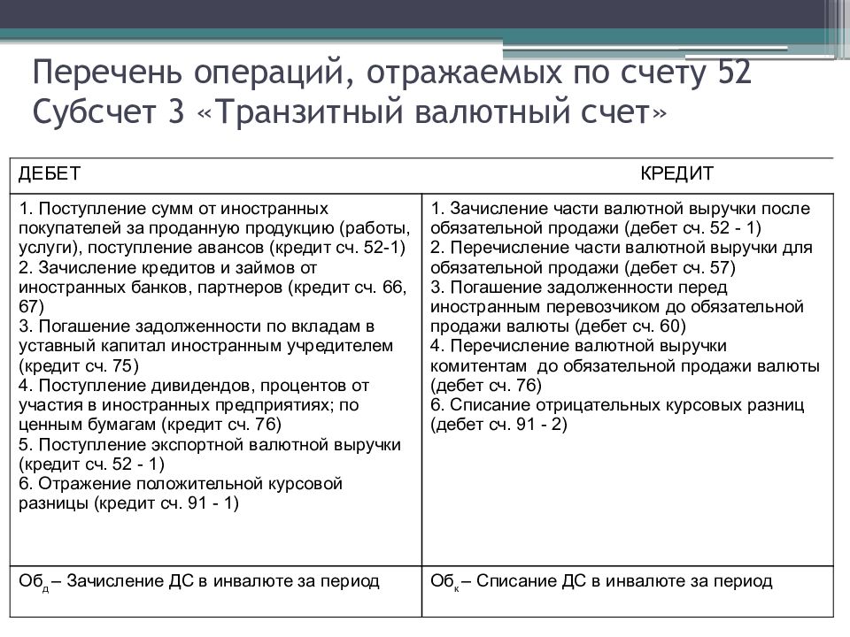 Счет 52 бухгалтерского учета - валютные счета - юридический советникъ