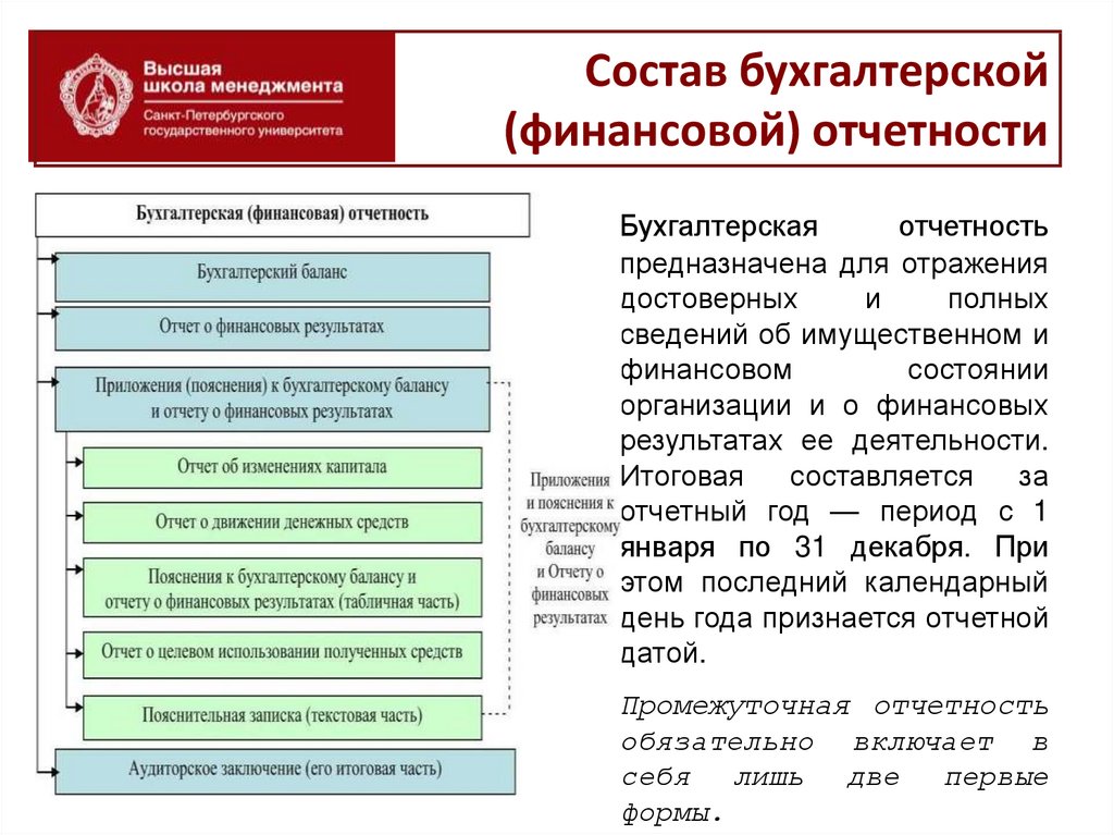 Бухгалтерская справка, справка-расчет: когда и по какой форме составлять