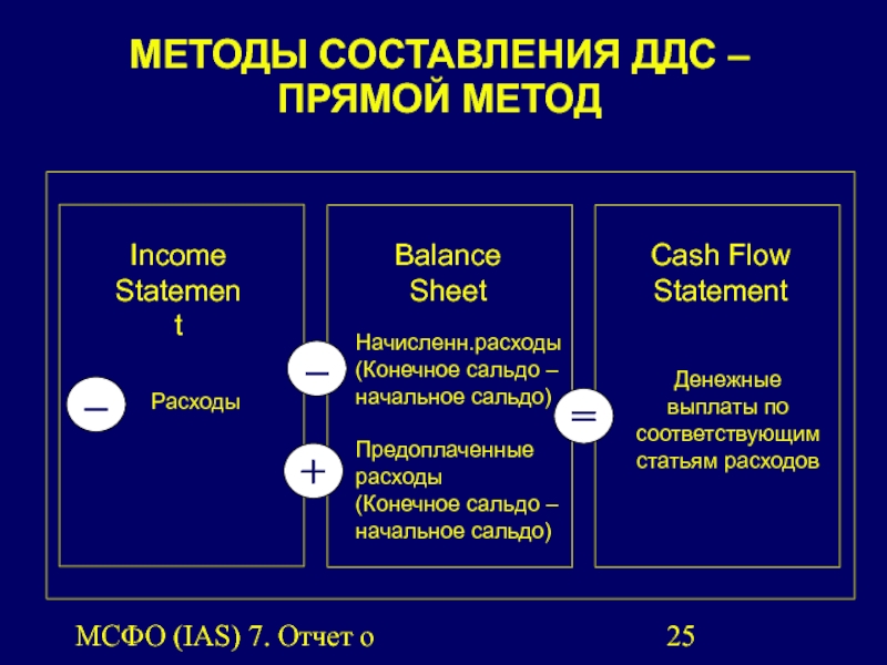 Анализ и оценка денежных потоков