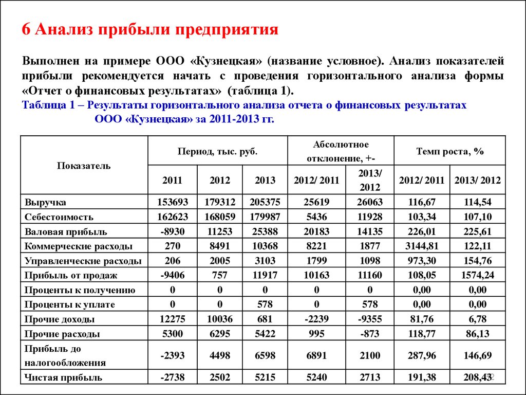 Быстрореализуемые активы для обеспечения ликвидности