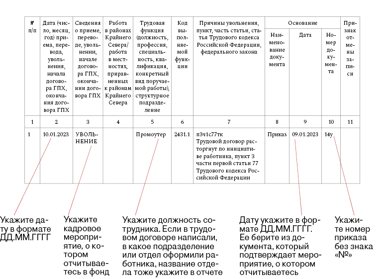 Нюансы заполнения подраздела 1.1 ефс-1 - дополнительное профессиональное образование