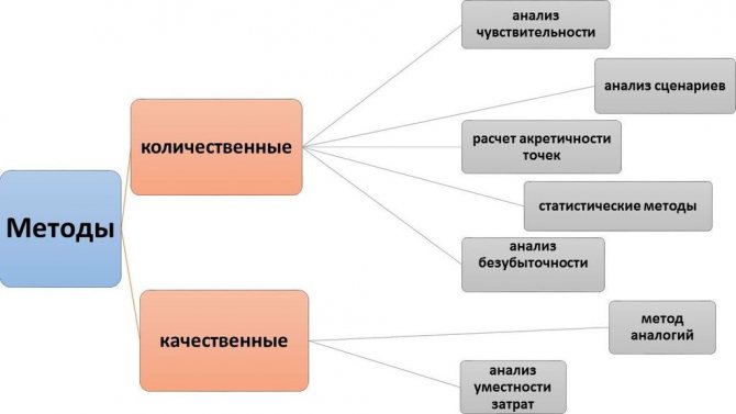 Инвестиционные риски: классификация и способы минимизации