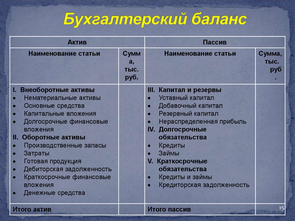 Формулы расчета нематериальных активов