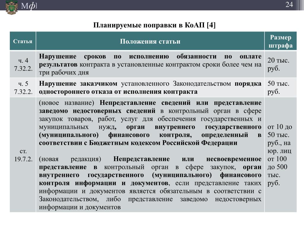 Скачать образец бланка путевого листа 2024 для грузового и легкового автомобиля