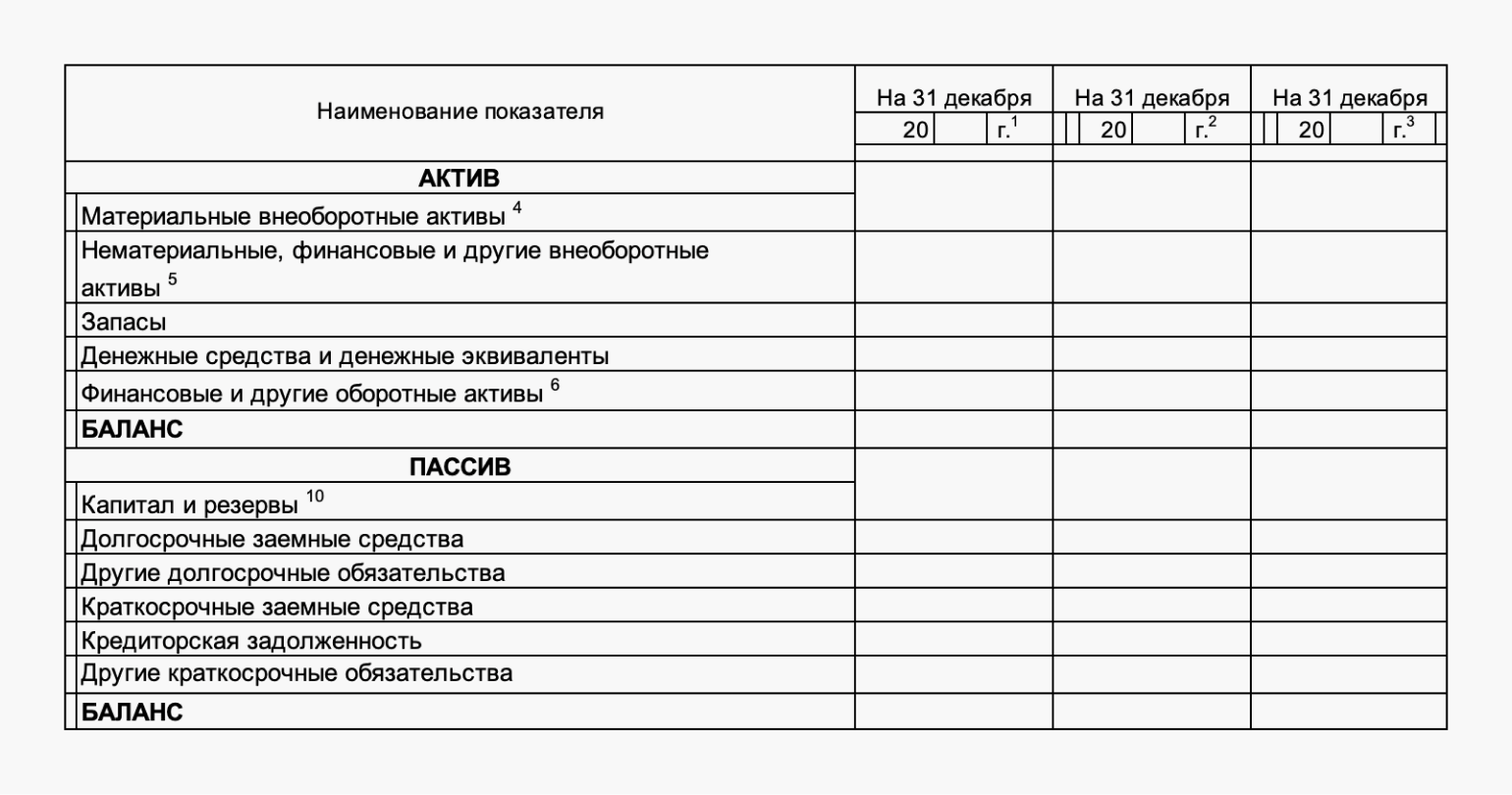 Упрощенный бухгалтерский баланс