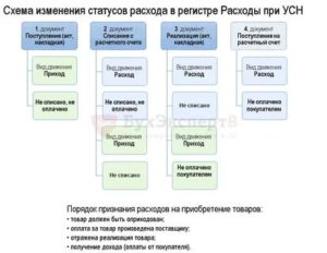 Нужна ли печать на документах организациям и ип | бух.1с - сайт для современного бухгалтера
