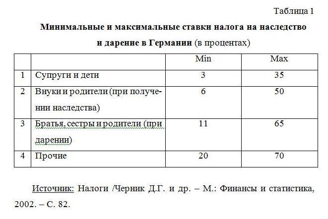 18.8. налог на наследование или дарение. налоговое право. конспект лекций