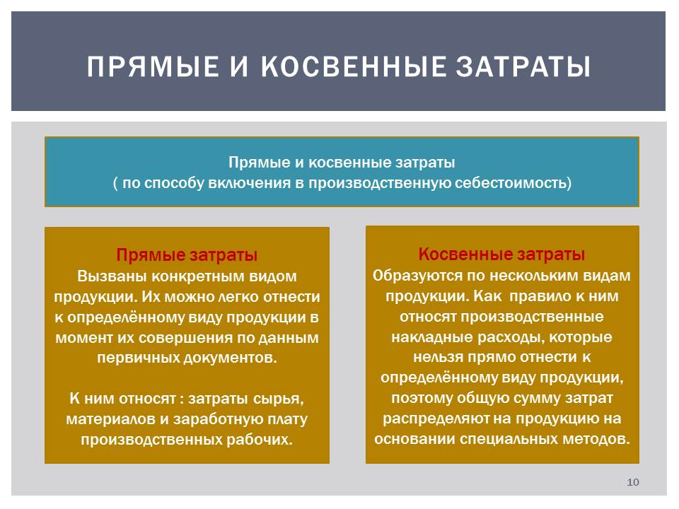 Прямые и косвенные затраты в торговле