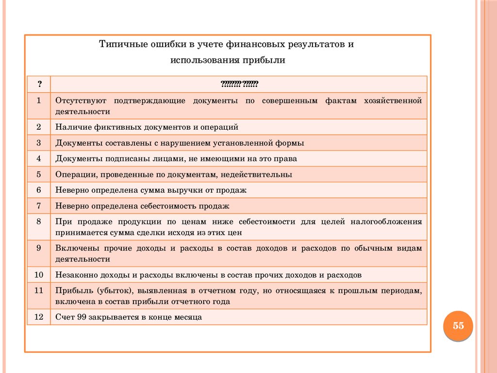 Приходный кассовый ордер: подробная инструкция по заполнению
