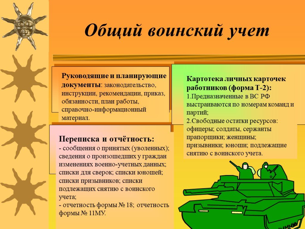 Сдача отчетности в военкомат в 2023 году