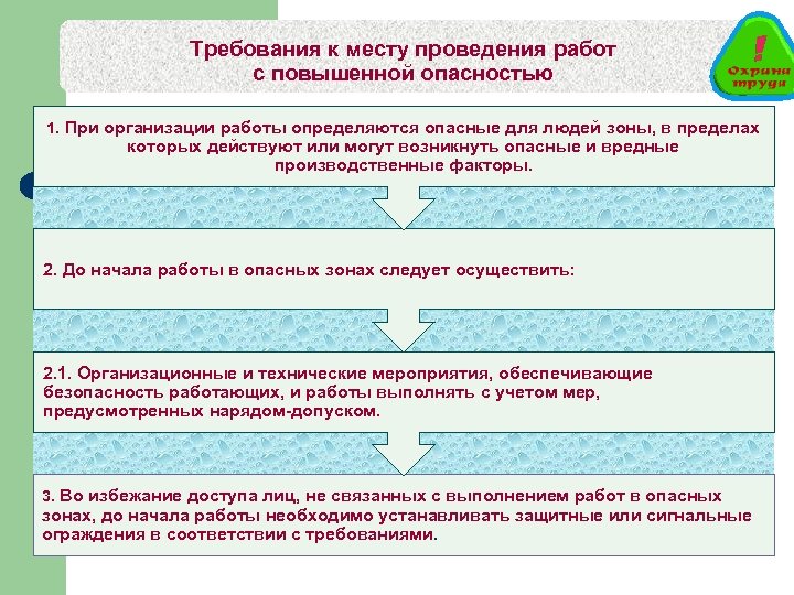 7 документов для работ повышенной опасности