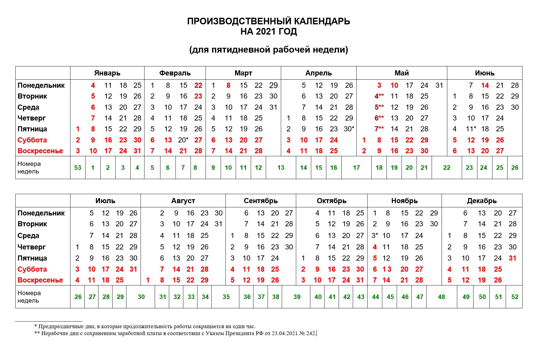 Правительство утвердило производственный календарь на 2024 год. как будут отдыхать россияне и как оплачиваются праздничные дни