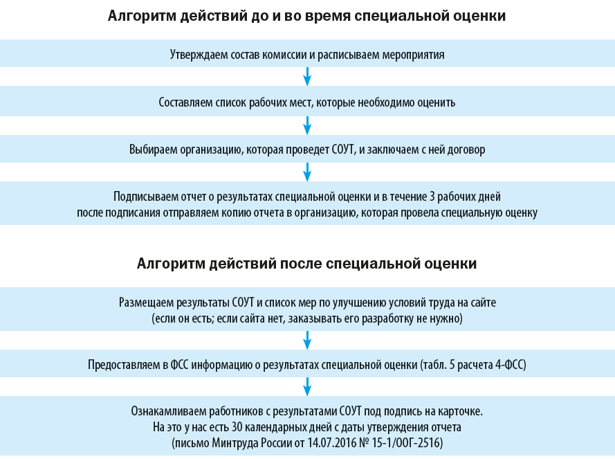 Новости промышленной безопасности и охраны труда | ао нпо «техкранэнерго» нижегородский филиал