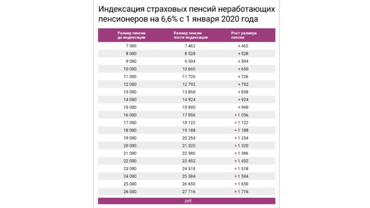 24.04.2024 повышение пенсии военным пенсионерам в 2024 году в россии: последние новости