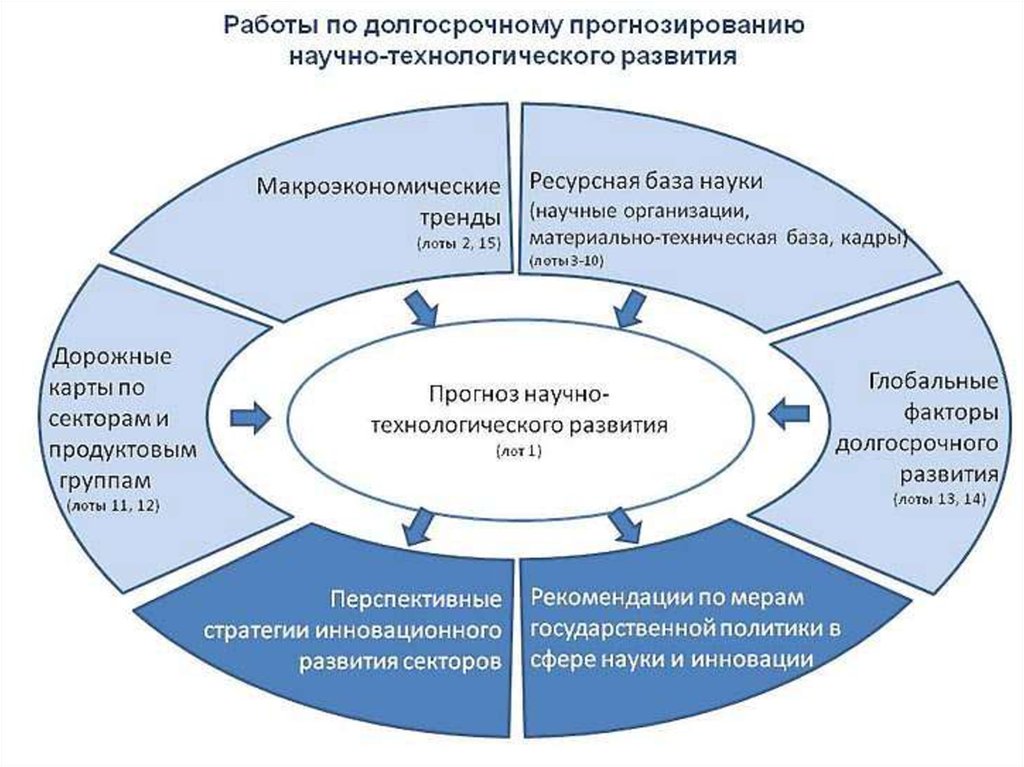 Отчеты по охране труда в 2024 году: новые формы и правила