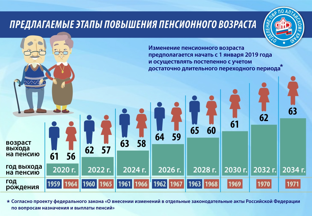 Во сколько лет футболисты уходят на пенсию в россии