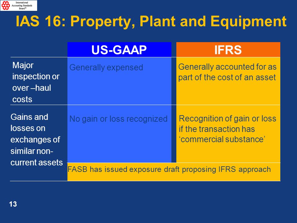 Accounting standards: gaap and ifrs - accountingverse