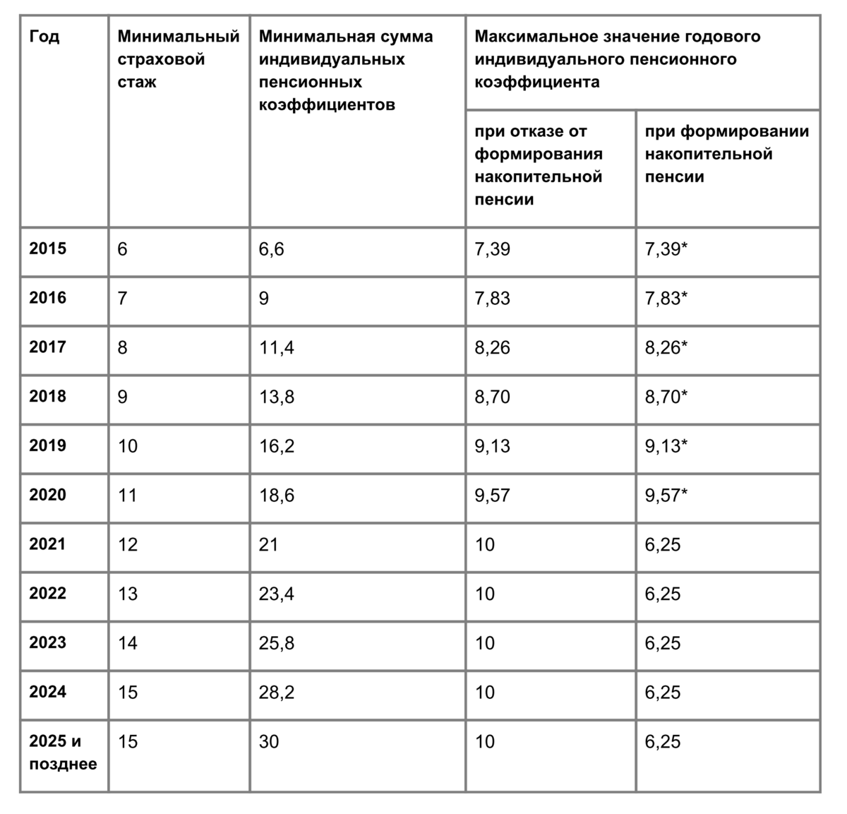 Расчет пенсионных баллов в 2024 году расчет пенсионных баллов в 2024 году