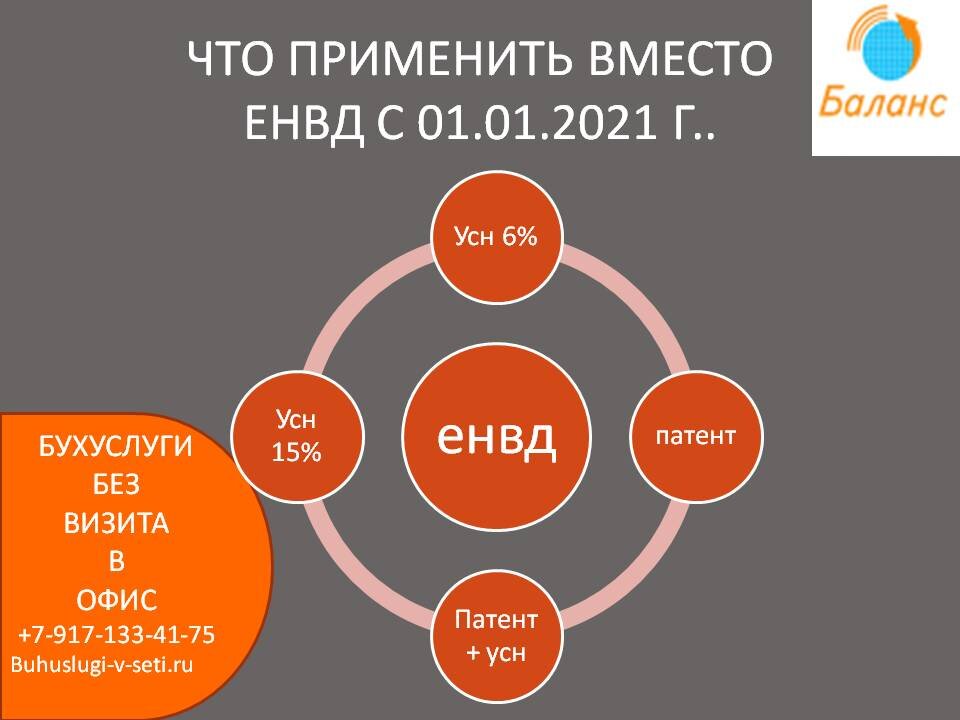 Отмена енвд: переход на другой режим налогообложения
