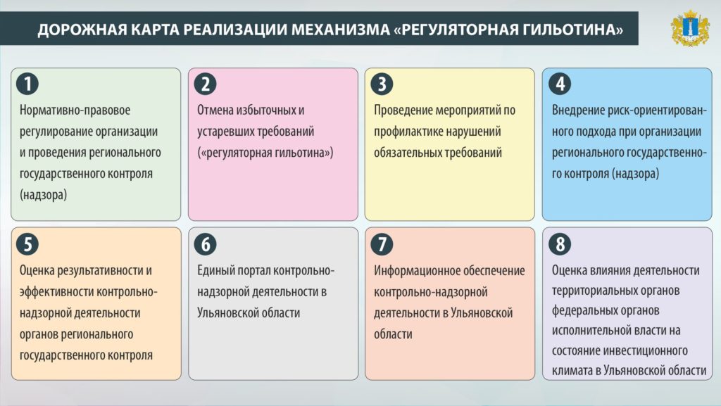 Что такое реформа контроль-надзорной деятельности и регуляторная гильотина?