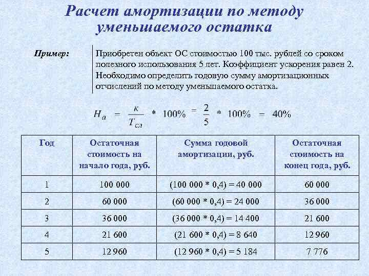 Способ уменьшаемого остатка начисления амортизации - юридический советникъ