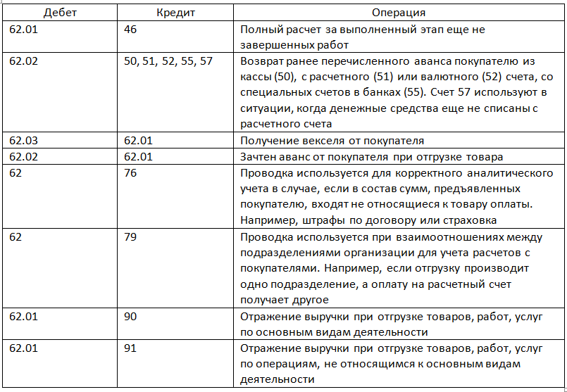 Счет 67 03