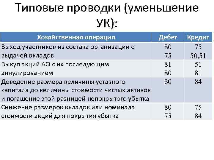 Выпуск дополнительных акций: проводки, учет. как оформить и отразить в бухгалтерском учете приобретение акций (долей) других организаций