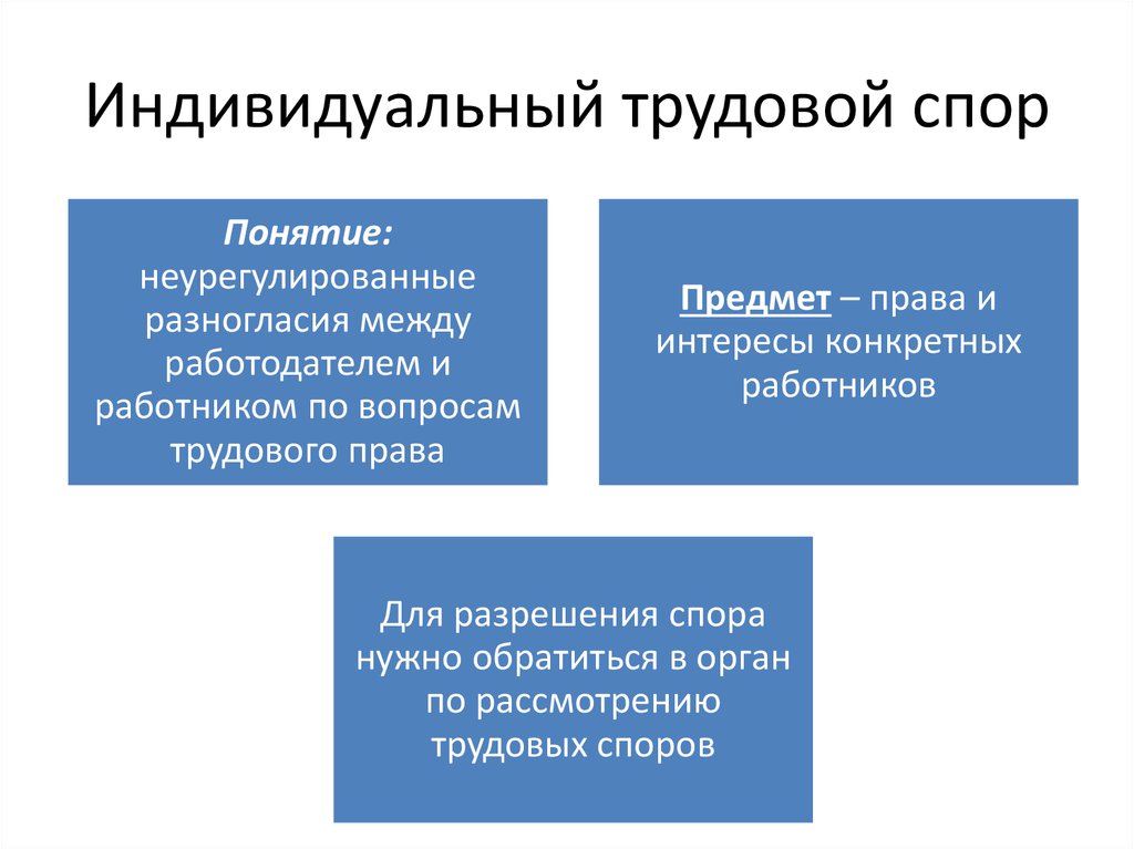 Статья 384 тк рф (последняя редакция с комментариями). образование комиссий по трудовым спорам