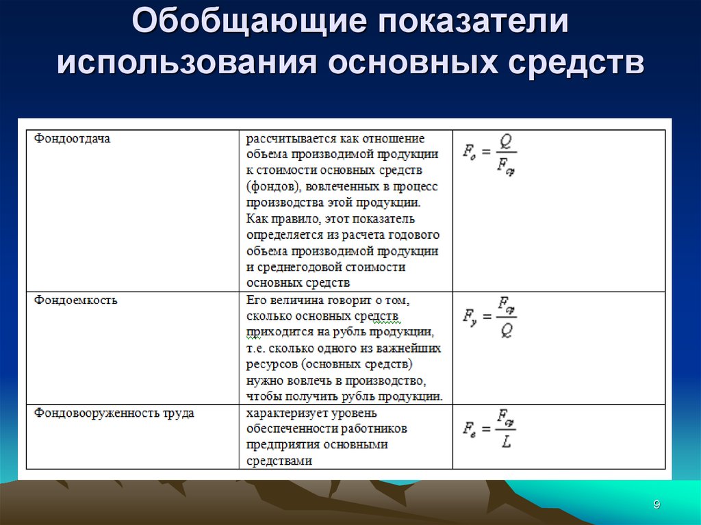 Фондоемкость
 - большая энциклопедия нефти и газа, статья, страница 1