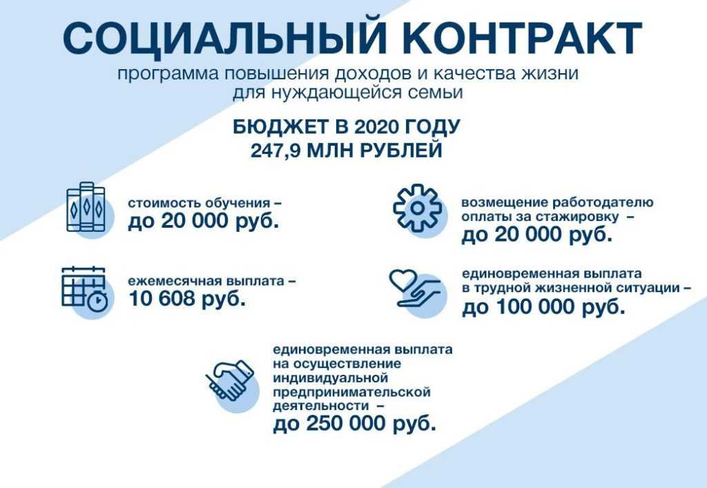 Самозанятых уравняли в правах с бизнесом в сфере имущества. как получить поддержку от государства? | rusbase
