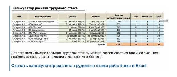 Непрерывный трудовой стаж по трудовому кодексу