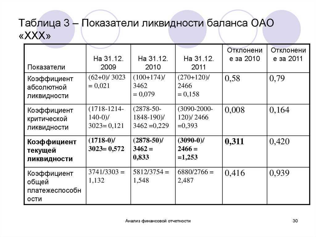 Ликвидные активы - что это такое, их классификация