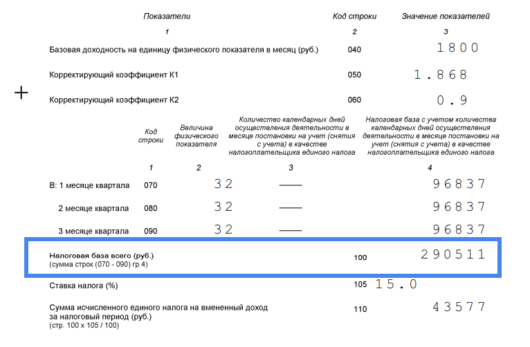 Енвд: единый налог на вмененный доход в 2020 году — виды деятельности и условия перехода, ставка и оплата