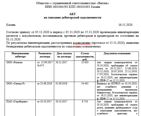 Предотвращение и взыскание безнадёжных долгов - контур.фокус