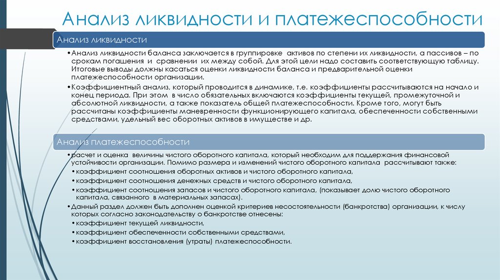 Алгоритм анализа ликвидности предприятия
