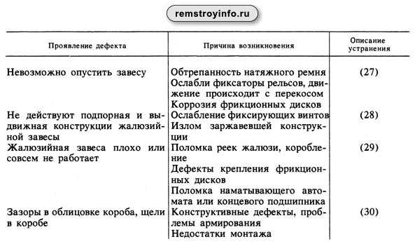Дефекты мебели и причины их возникновения. дефекты мебели для списания факторы износа корпусной мебели для списания