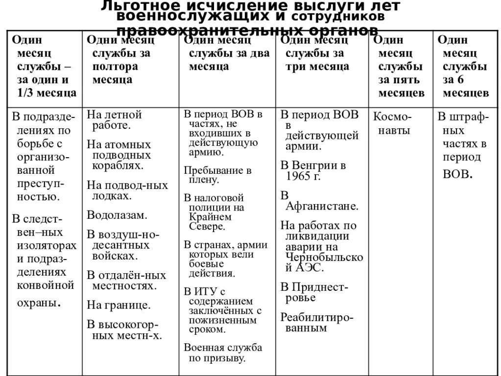 Пенсии за выслугу лет - право социального обеспечения (миронова т.к., 2015)