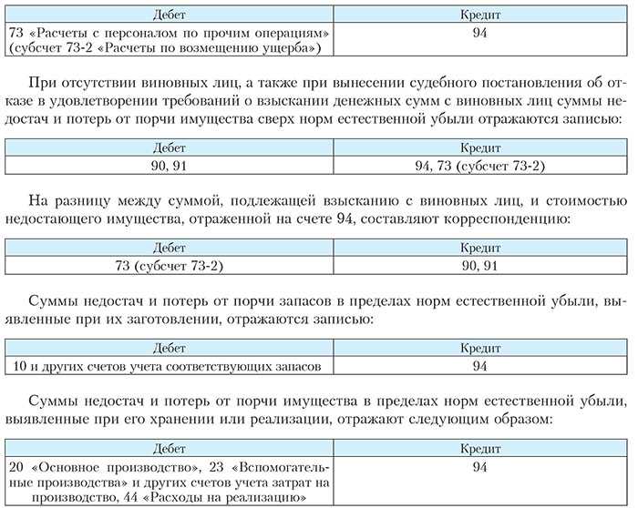 Указания № 65н изменились: новые коды косгу следует применять с 1 января 2018 года