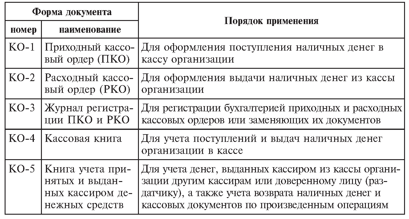 Кассовая дисциплина в 2024 году для ип и ооо, порядок ведения кассовых операций (кассы предприятия)