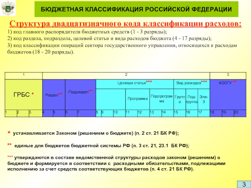 Как узнать кбк организации по инн в 2023 году: подробная инструкция