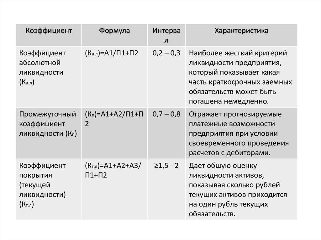 Как рассчитать коэффициент восстановления платежеспособности