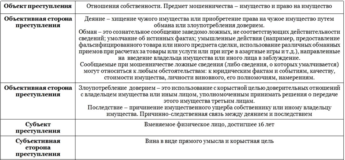 Какие материальные расходы учитывать при расчете налога на прибыль