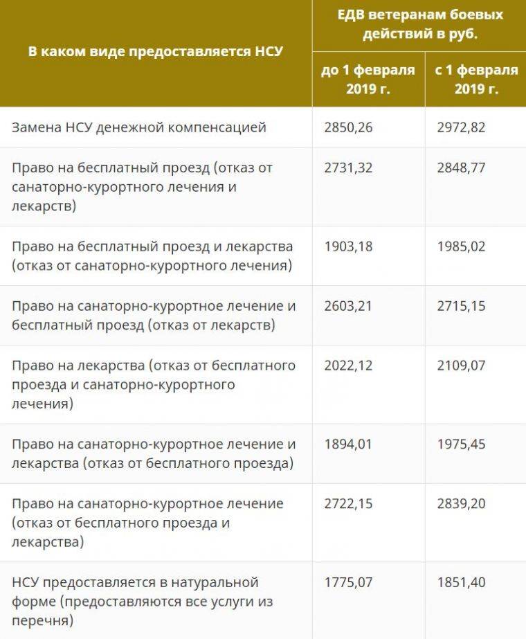 Льготы, положенные ветеранам труда