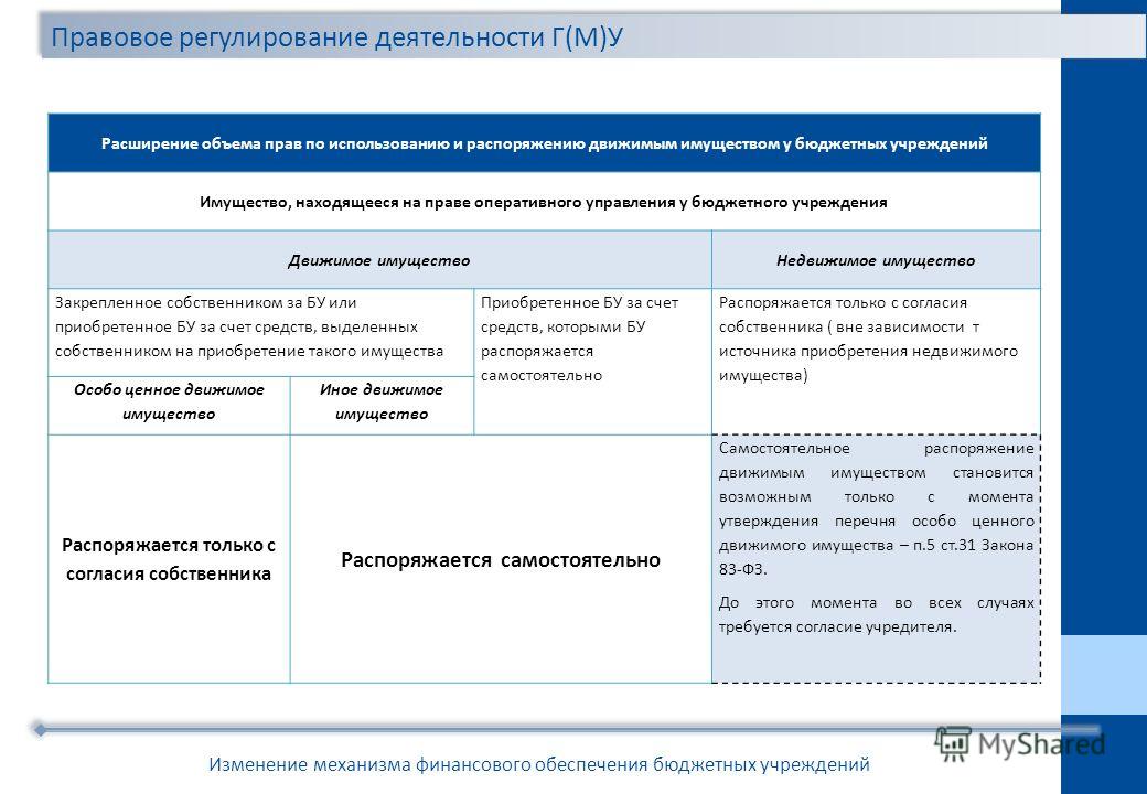 Учет имущества казны в "1с:бухгалтерии бюджетного учреждения 8"