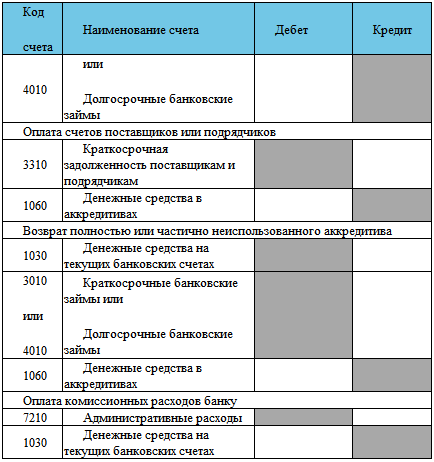 Особенности учета аккредитива в бухгалтерском учете